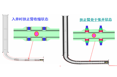 主要零部件材(cai)料 主要零部件材(cái)料