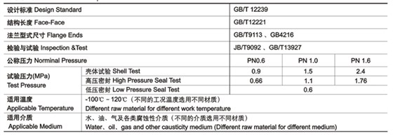 隔膜閥技(ji)術性能規範(fàn) 隔膜閥技術(shu)性能規範