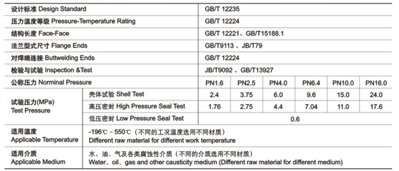 GB截止閥(fá)技術性能(néng)規範 GB截止(zhǐ)閥技術性(xing)能規範