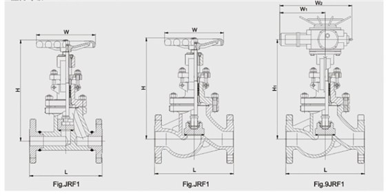 GB截止閥結(jie)構尺寸圖(tu) GB截止閥結(jie)構尺寸圖(tu)