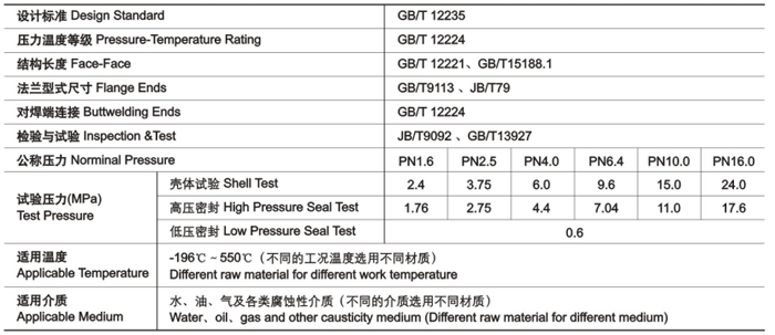GB截止(zhi)閥技術性能規(gui)範 GB截止閥技術(shù)性能規範