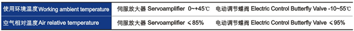 電動調節碟閥(fa)性能指标 電動(dòng)調節碟閥性能(neng)指标