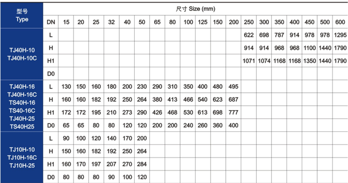 手動調節(jiē)閥主要技術參(cān)數 手動調節閥(fa)主要技術參數(shù)