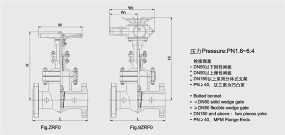 GB楔(xie)式閘閥結構(gou)圖 GB楔式閘閥(fá)結構圖