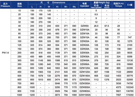 GB楔式閘(zhá)閥外形尺寸(cun)和重量 GB楔式(shì)閘閥外形尺(chi)寸和重量