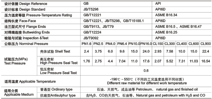 平闆式閘閥(fá)技術性能規範 平(píng)闆式閘閥技術性(xìng)能規範