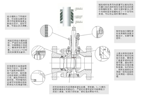 分(fen)體式煤灰煤漿控(kòng)制閥結構尺寸圖(tu) 分體式煤灰煤漿(jiāng)控制閥結構尺寸(cun)圖