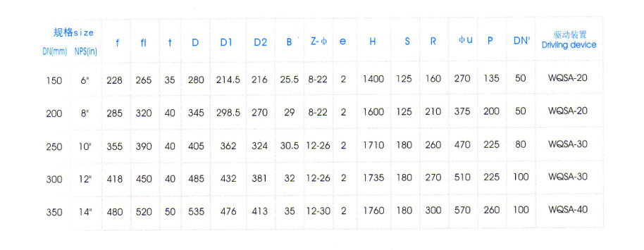 氣動Y型(xing)平底放料閥(fá)主要外形尺(chǐ)寸 氣動Y型平(píng)底放料閥主(zhu)要外形尺寸(cùn)
