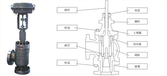 黑(hei)水角型調節(jie)閥産品結構(gòu)圖 黑水角型(xing)調節閥産品(pin)結構圖