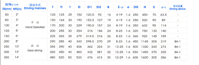 Y型平(ping)底放料閥(fa)主要外形(xíng)尺寸