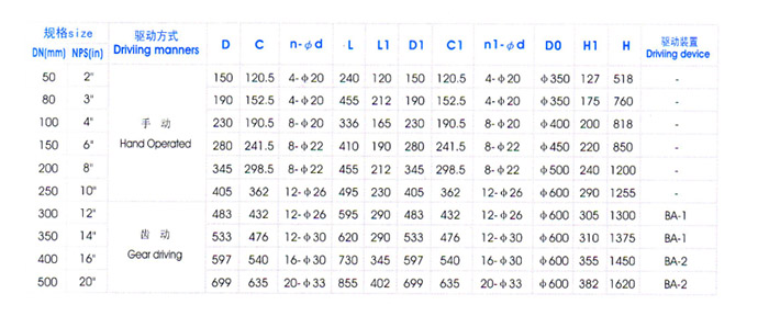 角式放料閥主(zhǔ)要外形尺寸