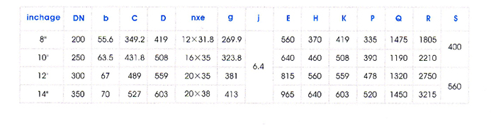 三(san)通式料漿閥主要(yao)外形尺寸圖表 三(sān)通式料漿閥主要(yào)外形尺寸圖表