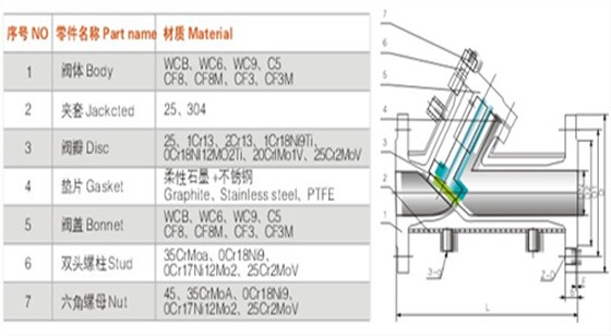 航(hang)天泵閥夾套(tao)保溫止回閥(fa) 航天泵閥夾(jia)套保溫止回(huí)閥