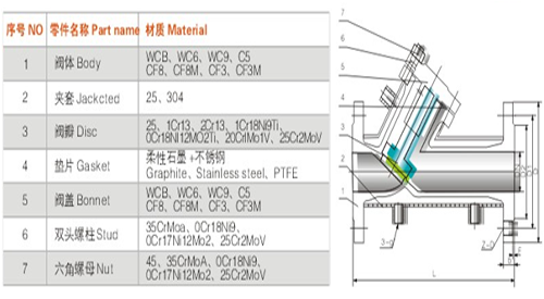 航(hang)天泵閥(fa)夾套保(bǎo)溫止回(huí)閥 航天(tian)泵閥夾(jiá)套保溫(wēn)止回閥(fá)