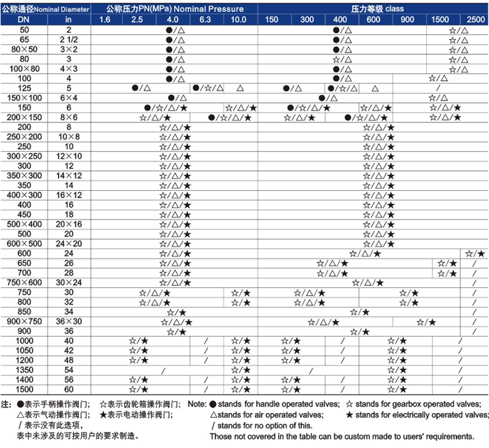 供貨(huò)範圍 供貨範圍(wéi)