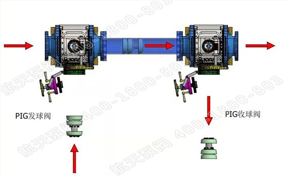 清管閥作業(ye)模拟圖 清管(guan)閥作業模拟(nǐ)圖