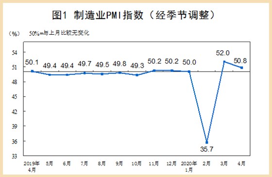 4月制(zhì)造業pmi指數 4月制(zhi)造業pmi指數