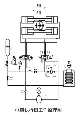 電(dian)液執行器工作(zuò)原理圖 電液執(zhí)行器工作原理(lǐ)圖