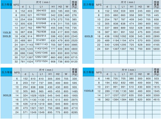 産(chan)品尺寸 産品尺(chǐ)寸