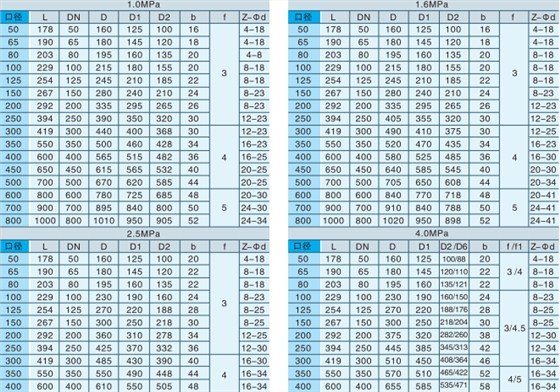 偏心(xin)半球閥(fá) 偏心半(ban)球閥