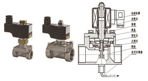 航天泵(bèng)閥為您(nín)介紹電(diàn)磁閥
