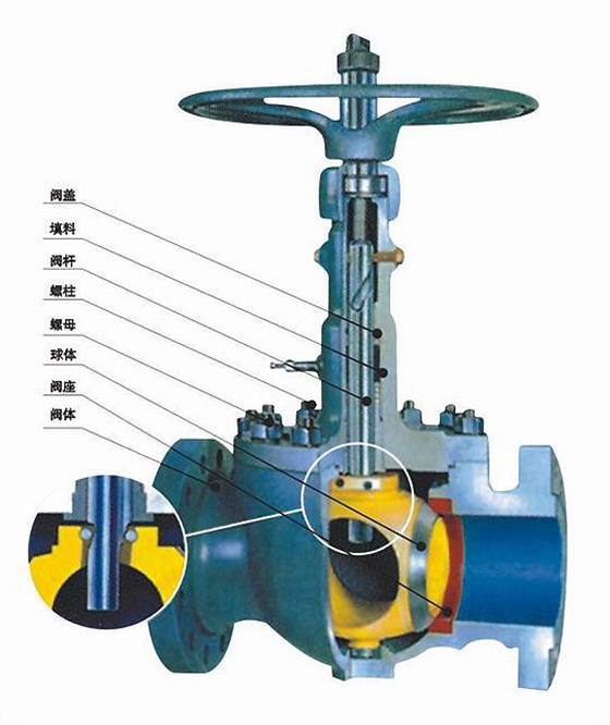 GQ47型(xíng)軌道球閥(fá) GQ47型軌道球(qiu)閥