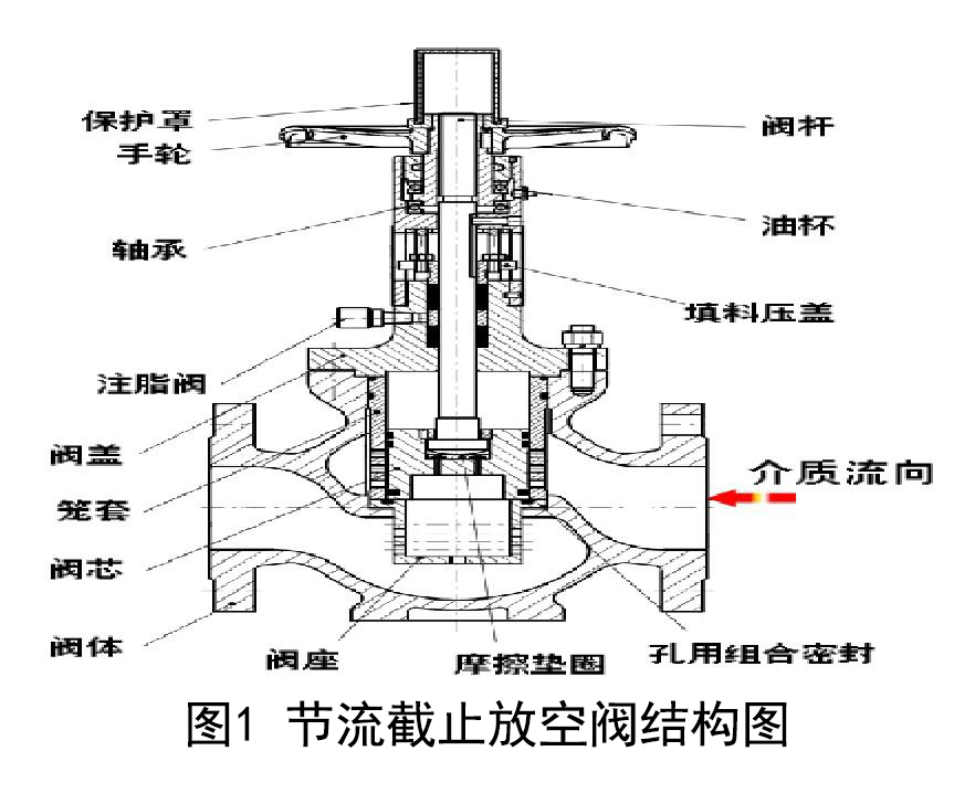 節流截(jie)止放空(kōng)閥結構(gòu)圖