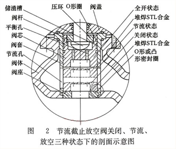剖(pou)面示意圖 剖面示(shi)意圖