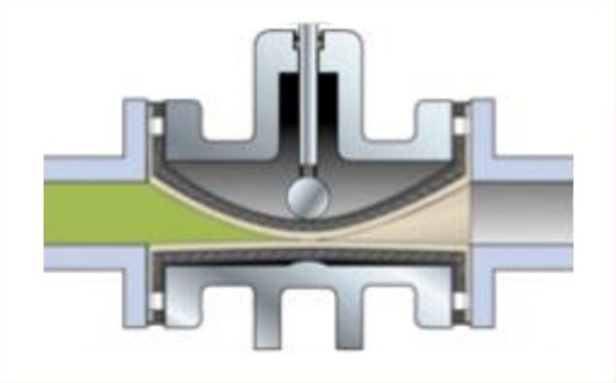 管(guan)夾閥工作原理(li)圖 管夾閥工作(zuo)原理圖